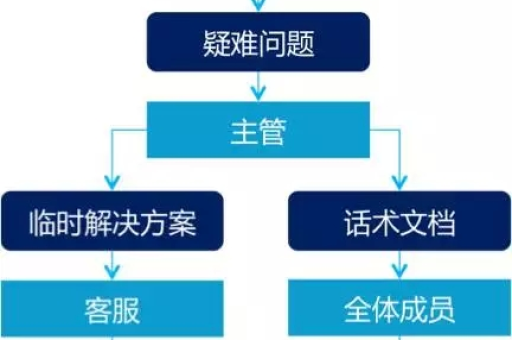 淘宝售后处理流程详解，如何快速解决问题？