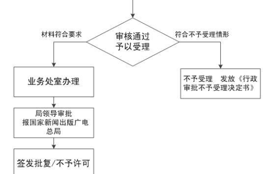 淘宝商品资质办理流程详解，轻松获取资质！