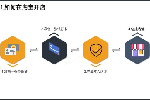 淘宝开通店铺的详细步骤与注意事项解析