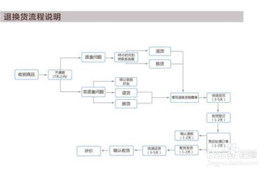 淘宝退货流程详解：如何轻松完成退货操作？